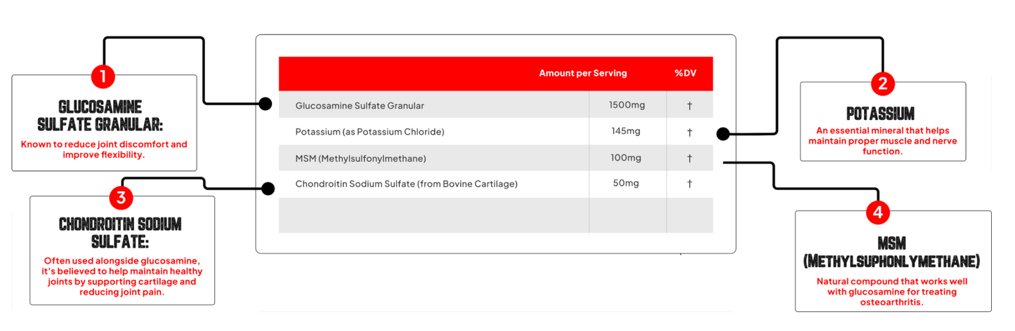 Enhanced Labs Joint Blast+ Capsules - SuppPrep
