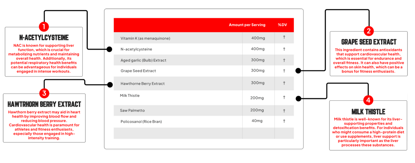 Enhanced Labs Liver Heart & Kidney Support - SuppPrep