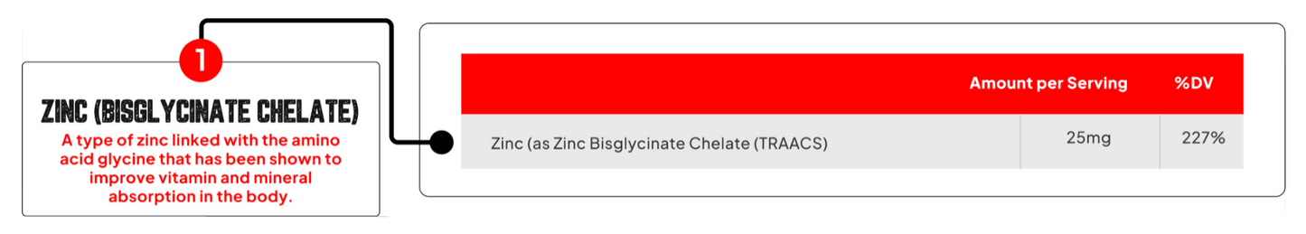 Enhanced Labs Zinc - SuppPrep