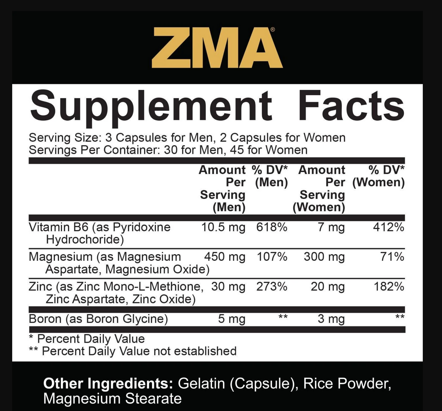 5% Nutrition ZMA - SuppPrep