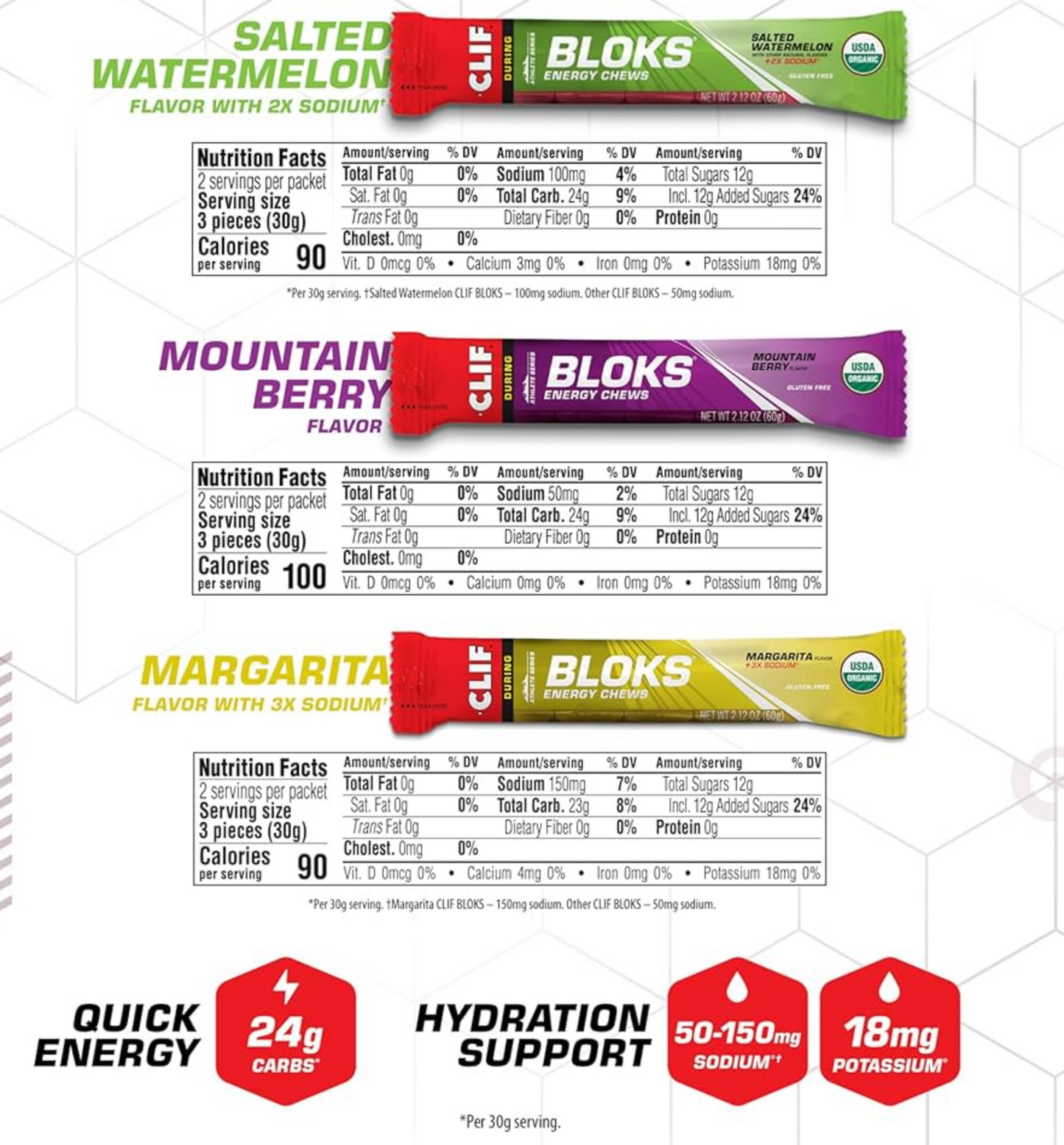 Clif Bloks Energy Chews - SuppPrep