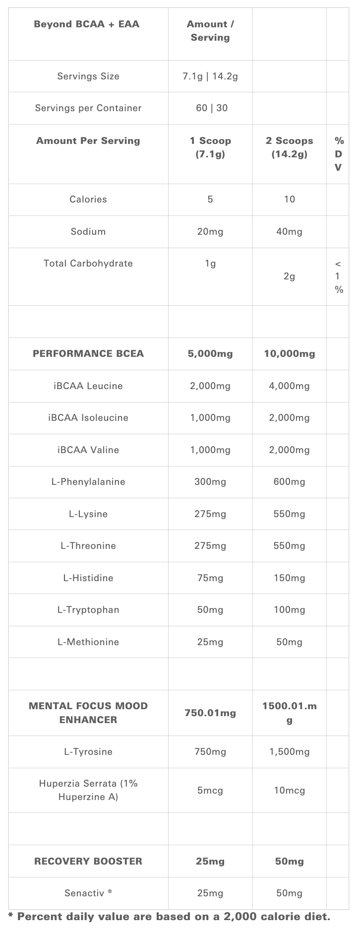 EHPlabs Beyond BCAA - SuppPrep