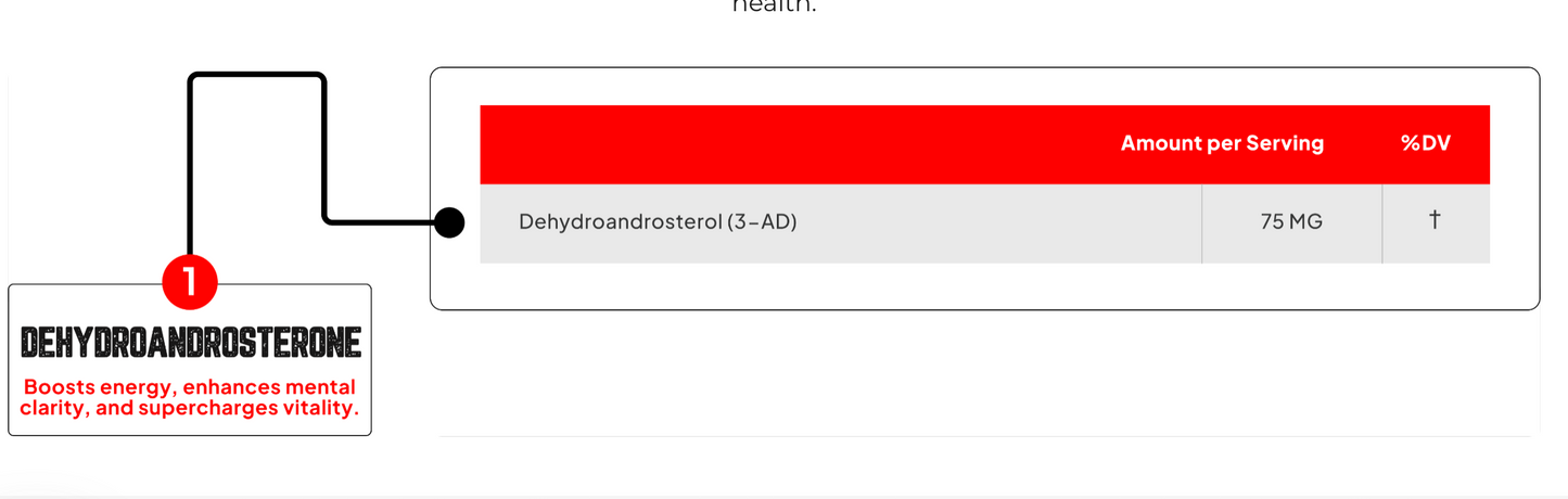 Enhanced Labs 3AD - SuppPrep