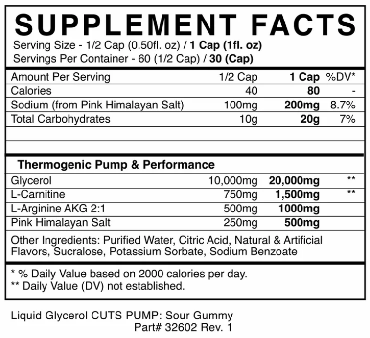 BlackMarket Labs CUTS PUMP Thermogenic Glycerol