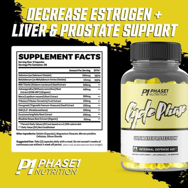 Phase 1 Nutrition Cycle Phase - SuppPrep