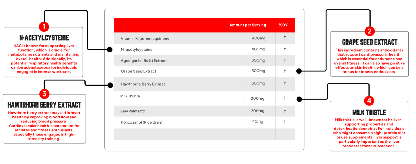 Enhanced Labs Liver Heart & Kidney Support