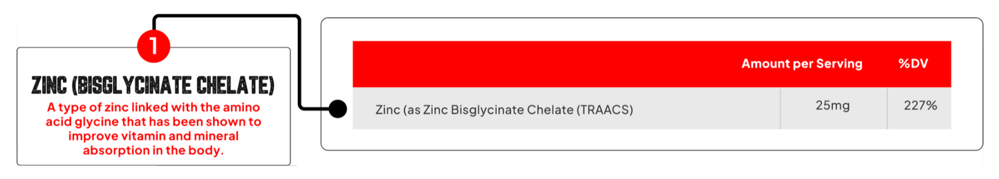 Enhanced Labs Zinc