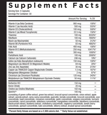 Core Nutritionals Multi