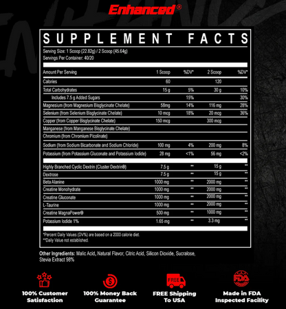 Enhanced Labs Intra Fuel