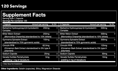 Gorilla Mind Glucose Disposal Agent