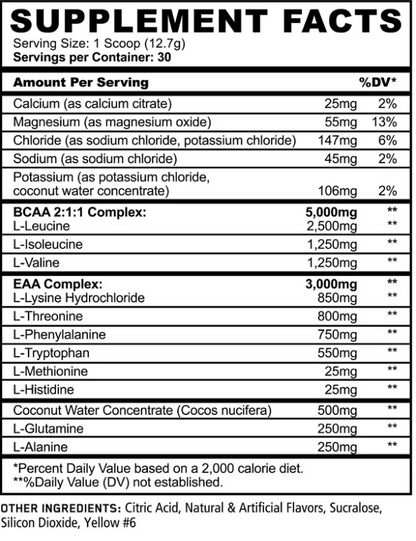 PANDA BCAA/EAA